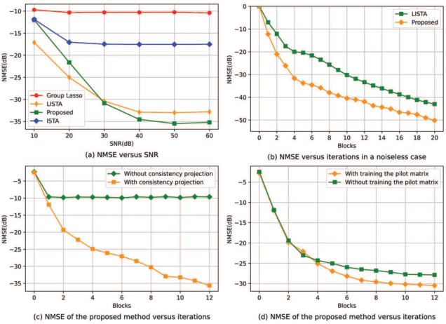 Figure 2 for Gan-Based Joint Activity Detection and Channel Estimation For Grant-free Random Access