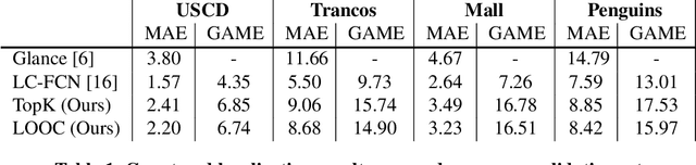 Figure 2 for LOOC: Localize Overlapping Objects with Count Supervision