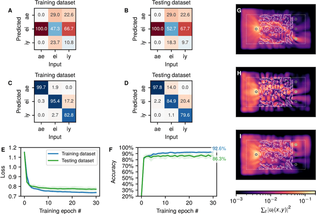 Figure 3 for Wave Physics as an Analog Recurrent Neural Network