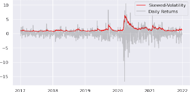 Figure 3 for Stock Volatility Prediction using Time Series and Deep Learning Approach