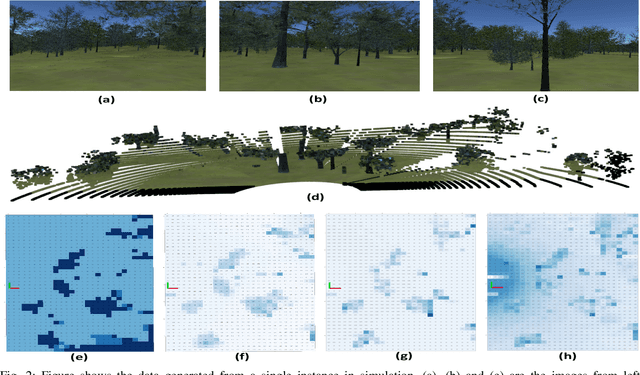 Figure 2 for Learning Cost-maps Made Easy