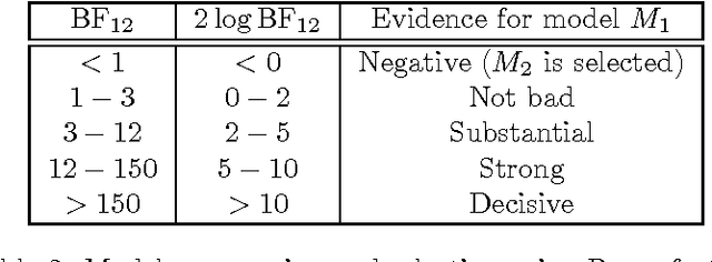 Figure 3 for Dirichlet Process Parsimonious Mixtures for clustering