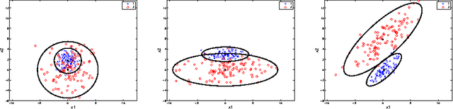Figure 4 for Dirichlet Process Parsimonious Mixtures for clustering