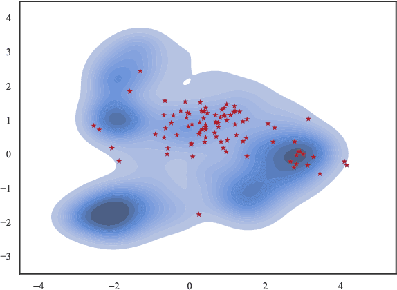 Figure 3 for Minimax and Neyman-Pearson Meta-Learning for Outlier Languages