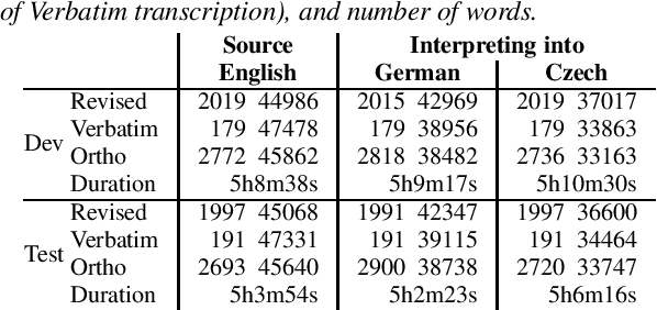 Figure 1 for Lost in Interpreting: Speech Translation from Source or Interpreter?
