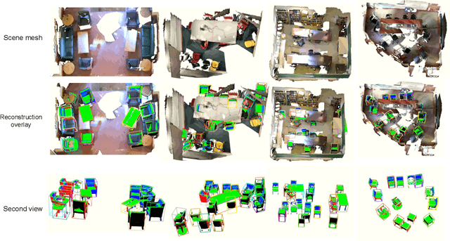 Figure 1 for MO-LTR: Multiple Object Localization, Tracking, and Reconstruction from Monocular RGB Videos