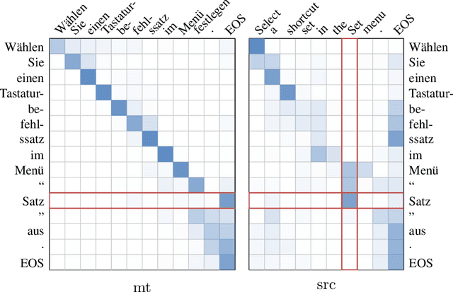 Figure 3 for Marian: Fast Neural Machine Translation in C++