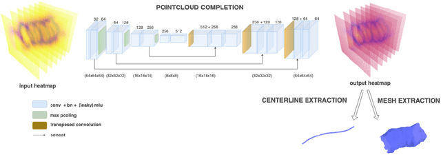 Figure 1 for Estimating the coverage in 3d reconstructions of the colon from colonoscopy videos