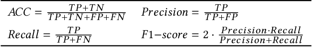 Figure 2 for Analyzing the Real-World Applicability of DGA Classifiers