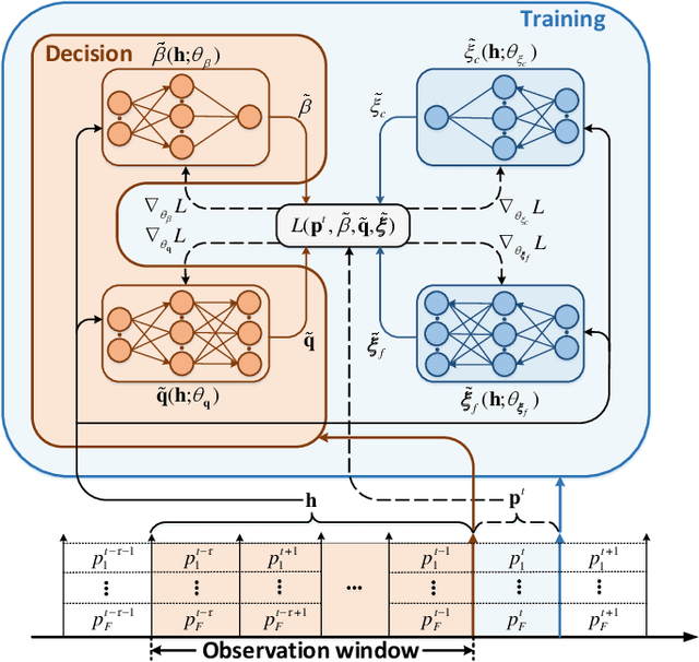 Figure 1 for Proactive Optimization with Unsupervised Learning