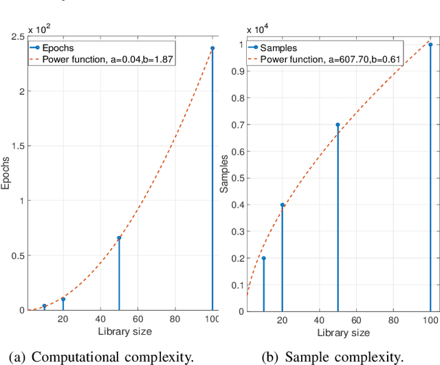 Figure 2 for Proactive Optimization with Unsupervised Learning