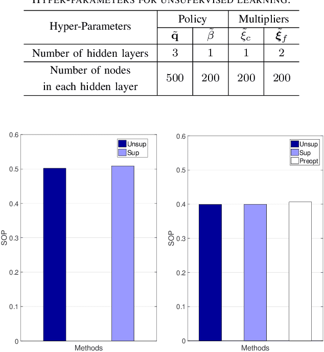 Figure 3 for Proactive Optimization with Unsupervised Learning