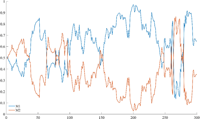 Figure 2 for Predictive properties of forecast combination, ensemble methods, and Bayesian predictive synthesis