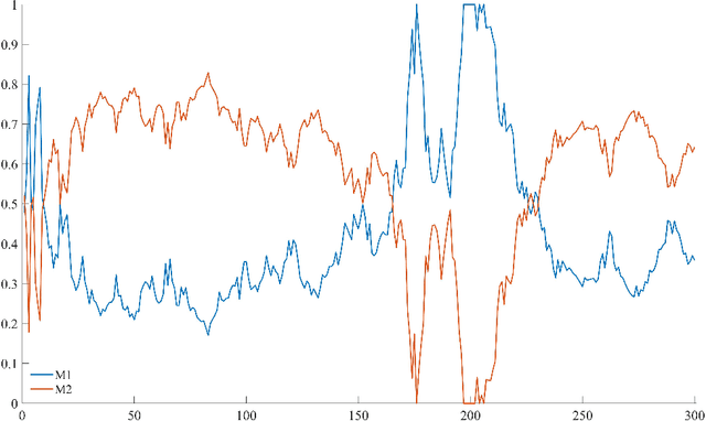 Figure 3 for Predictive properties of forecast combination, ensemble methods, and Bayesian predictive synthesis