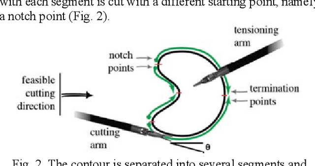 Figure 2 for A New Tensioning Method using Deep Reinforcement Learning for Surgical Pattern Cutting