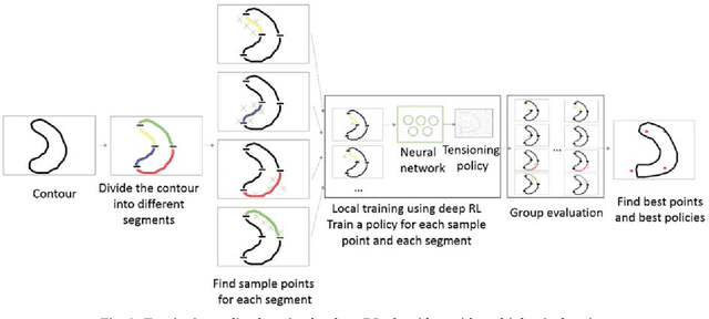 Figure 3 for A New Tensioning Method using Deep Reinforcement Learning for Surgical Pattern Cutting