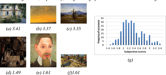 Figure 1 for Color: A Crucial Factor for Aesthetic Quality Assessment in a Subjective Dataset of Paintings