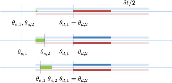 Figure 1 for Reliable Intersection Control in Non-cooperative Environments