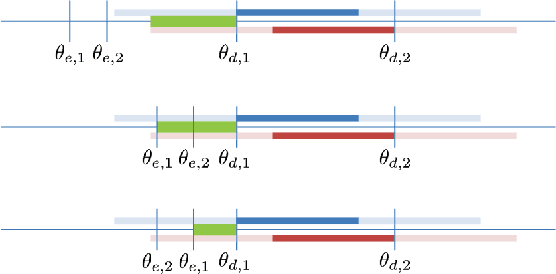 Figure 2 for Reliable Intersection Control in Non-cooperative Environments