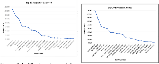 Figure 1 for Knowledge Graphs Evolution and Preservation -- A Technical Report from ISWS 2019