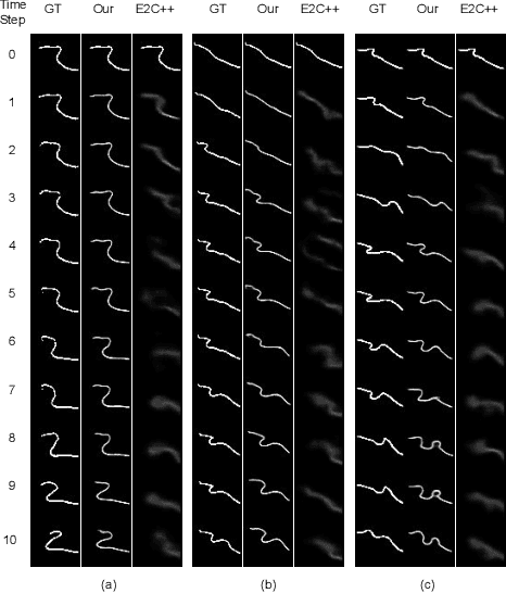 Figure 3 for Deformable Linear Object Prediction Using Locally Linear Latent Dynamics