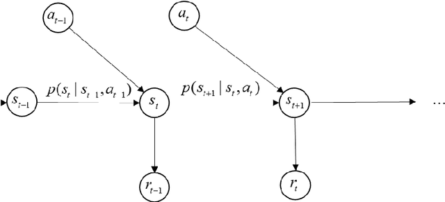 Figure 4 for Decentralized Deep Reinforcement Learning for Network Level Traffic Signal Control