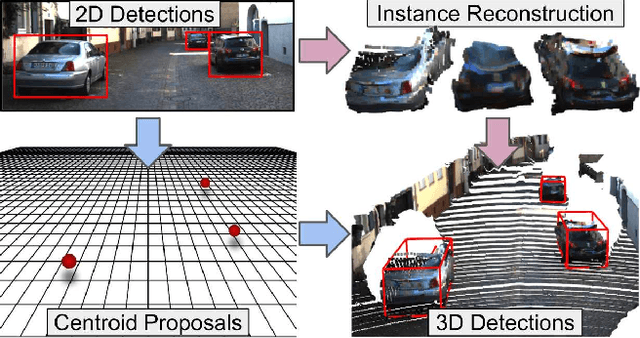 Figure 1 for Monocular 3D Object Detection Leveraging Accurate Proposals and Shape Reconstruction
