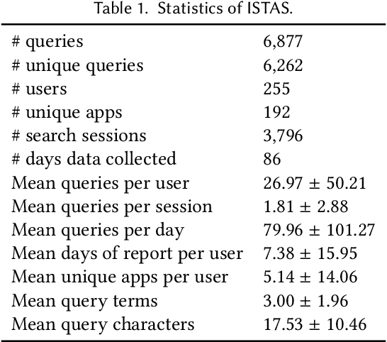 Figure 2 for Context-Aware Target Apps Selection and Recommendation for Enhancing Personal Mobile Assistants