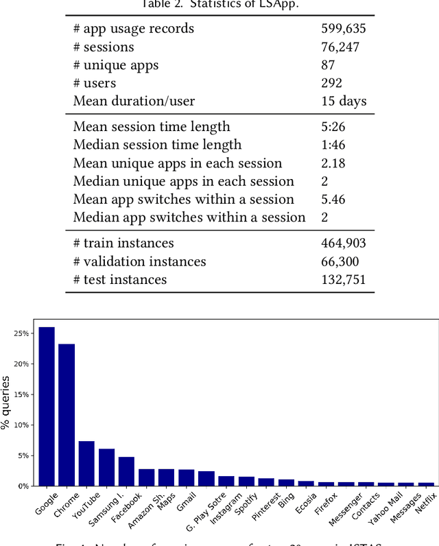 Figure 4 for Context-Aware Target Apps Selection and Recommendation for Enhancing Personal Mobile Assistants