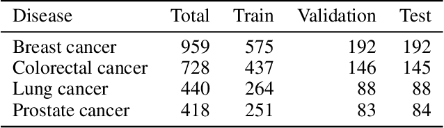 Figure 4 for PANTHER: Pathway Augmented Nonnegative Tensor factorization for HighER-order feature learning