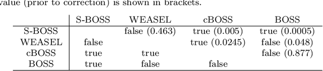 Figure 4 for A tale of two toolkits, report the second: bake off redux. Chapter 1. dictionary based classifiers