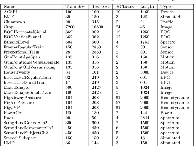 Figure 1 for A tale of two toolkits, report the second: bake off redux. Chapter 1. dictionary based classifiers