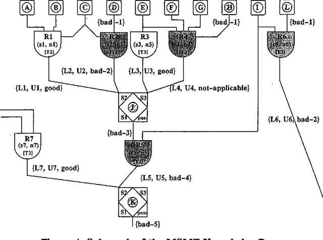 Figure 4 for Using T-Norm Based Uncertainty Calculi in a Naval Situation Assessment Application