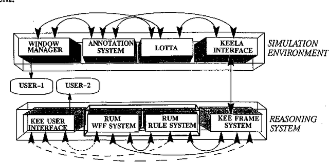 Figure 1 for Using T-Norm Based Uncertainty Calculi in a Naval Situation Assessment Application