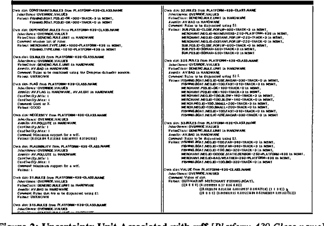 Figure 2 for Using T-Norm Based Uncertainty Calculi in a Naval Situation Assessment Application
