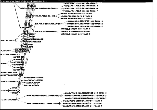 Figure 3 for Using T-Norm Based Uncertainty Calculi in a Naval Situation Assessment Application