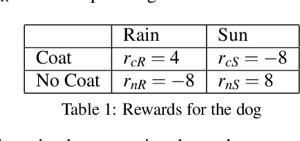 Figure 2 for Causal Campbell-Goodhart's law and Reinforcement Learning