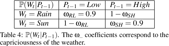 Figure 3 for Causal Campbell-Goodhart's law and Reinforcement Learning