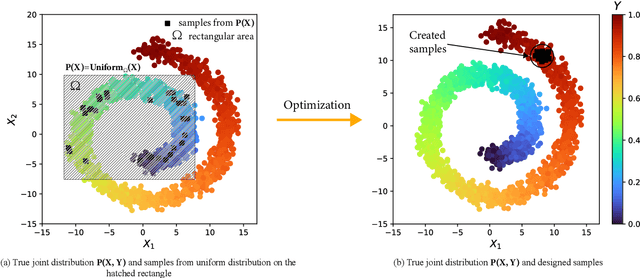 Figure 1 for Generative Design of Physical Objects using Modular Framework