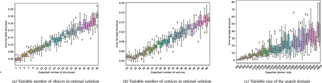Figure 3 for Generative Design of Physical Objects using Modular Framework
