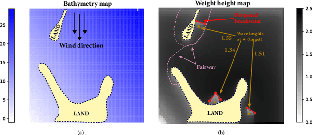Figure 4 for Generative Design of Physical Objects using Modular Framework