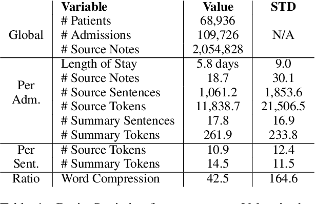 Figure 1 for What's in a Summary? Laying the Groundwork for Advances in Hospital-Course Summarization