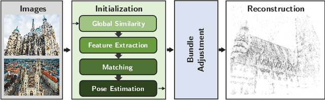 Figure 3 for Efficient Initial Pose-graph Generation for Global SfM