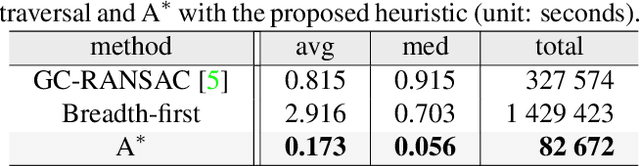 Figure 2 for Efficient Initial Pose-graph Generation for Global SfM