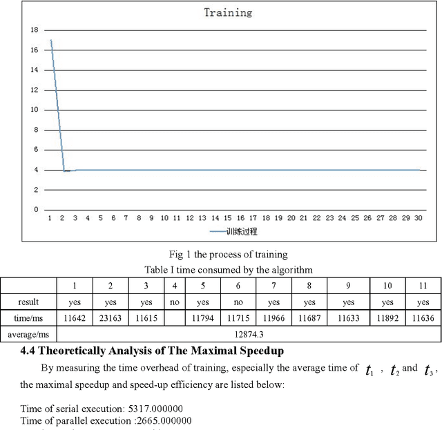 Figure 2 for Implementation of Training Convolutional Neural Networks