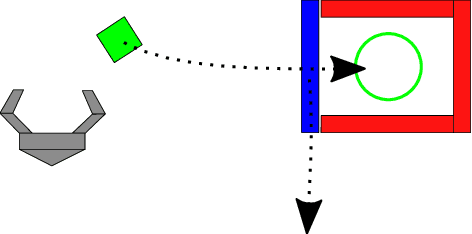 Figure 3 for Learning Manipulation States and Actions for Efficient Non-prehensile Rearrangement Planning