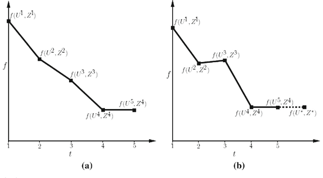 Figure 4 for Clustering with Missing Features: A Penalized Dissimilarity Measure based approach