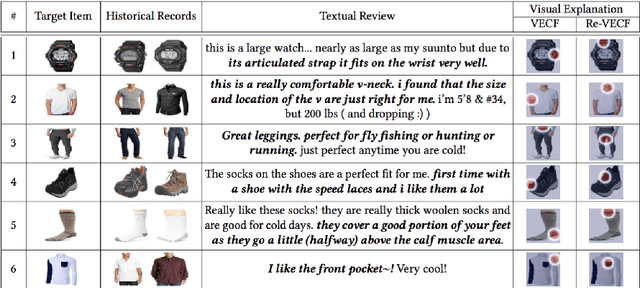 Figure 2 for Explainable Recommendation: A Survey and New Perspectives