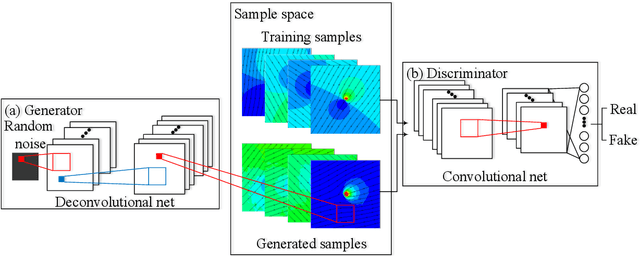 Figure 1 for Enforcing Deterministic Constraints on Generative Adversarial Networks for Emulating Physical Systems
