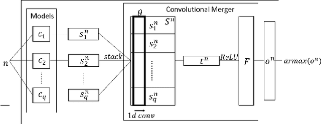 Figure 2 for Merging Classification Predictions with Sequential Information for Lightweight Visual Place Recognition in Changing Environments